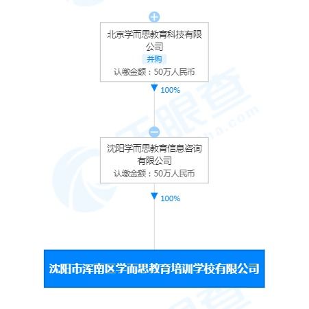 學而思新公司拓展教具與文具批發(fā)業(yè)務，布局教育產(chǎn)業(yè)鏈多元化
