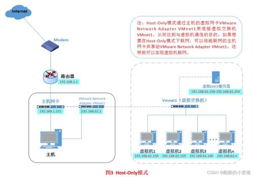 VMware虛擬機搭建與端口映射 實現(xiàn)遠(yuǎn)程設(shè)備登錄虛擬機的完整指南